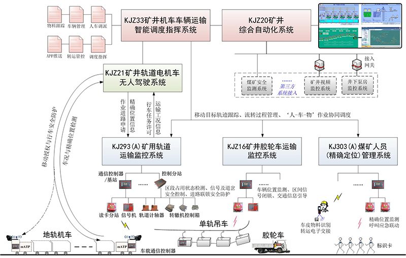 這是描述信息 這是描述信息